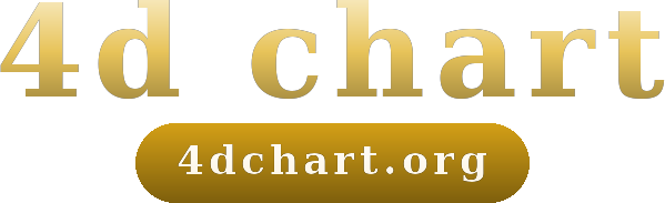 4d chart logo